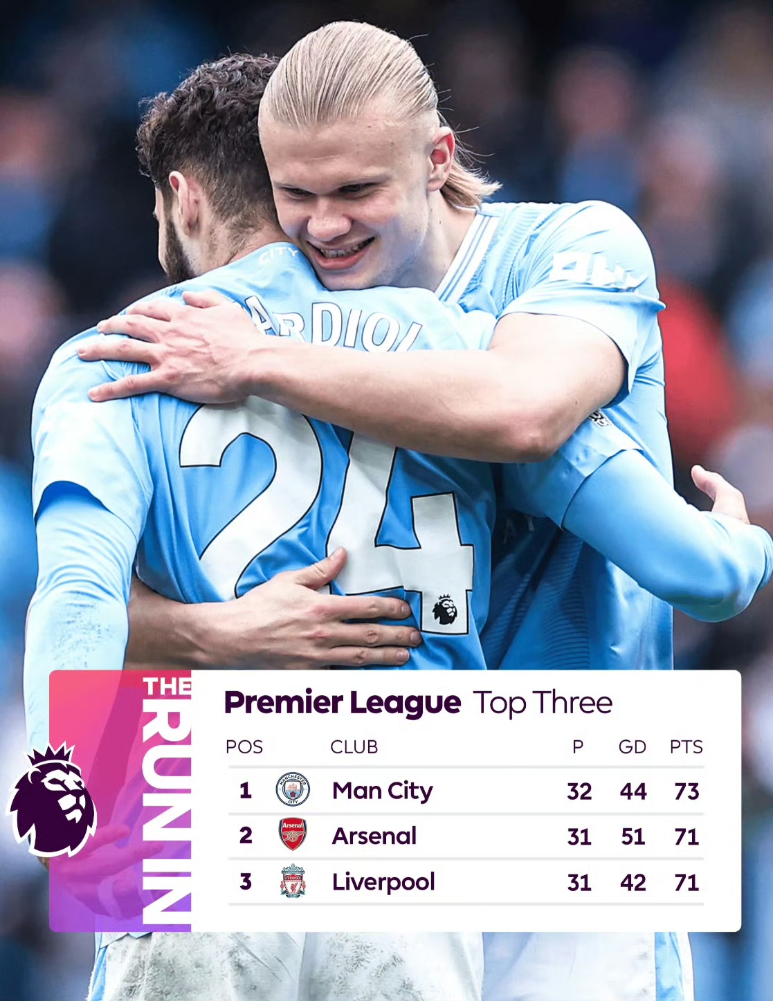 英超赛程吃紧；波特兰开拓者窗口期绝杀压哨；悬念犹存；控场能力受关注(波特兰为什么叫撕裂之城)-英雄联盟比赛竞猜