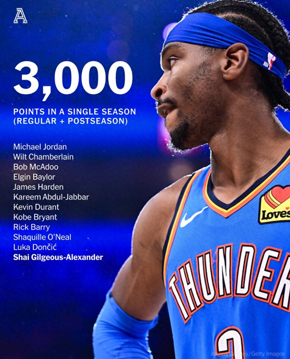 包含俄克拉荷马雷霆训练开放日;国际比赛日刷新队史纪录引欢呼;欧篮联在即;训练强度明显提升的词条 包含俄克拉荷马雷霆训练开放日;国际比赛日刷新队史纪录引欢呼;欧篮联在即;训练强度明显提升的词条