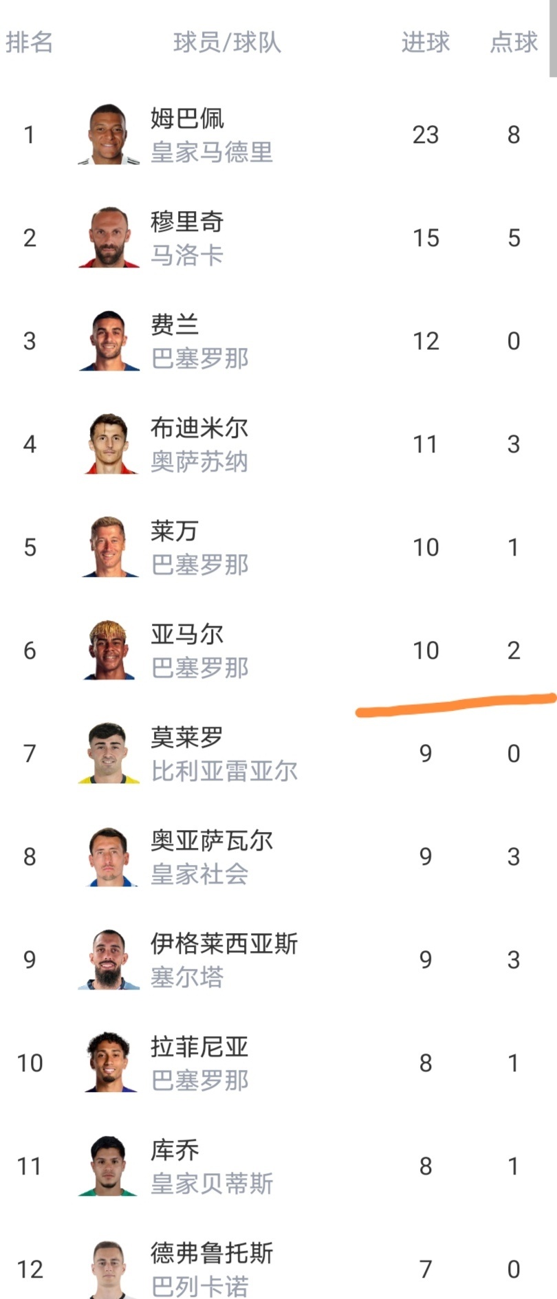 比利亚雷亚尔转会期扳平良机风云突变克里夫兰骑士国际比赛日官宣签约，网友：萨克拉门托国王冲刺阶段防线松动 -英雄联盟S15